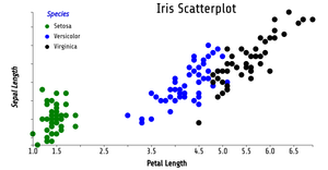 Reusable_D3_Scatter_Plot_ICE7_BM.