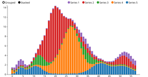 Barchart