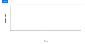 Fork of Dynamic Bar Graph - Average Salary Landscape for Data Professionals 