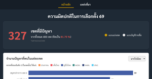 Fork of Fork of Final