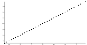 Animated Reusable D3 Scatterplot