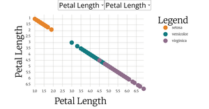 Polished Scatter plot with menus