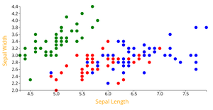 ICE6_Q2 - Creating a Scatter Plot with D3
