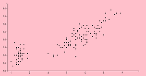 scatter plot