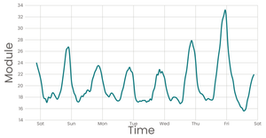 Stylized Line Chart