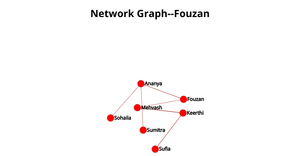 Network Graph--Fouzan