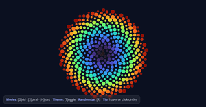 Creative Coding — Circles Abhyudai Thakur