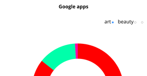 Pie Chart
