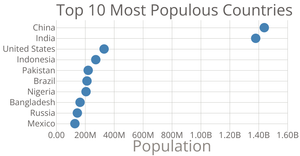 Scatter Plot