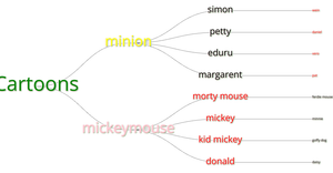 ice 8- family tree