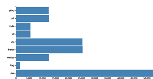 Let's make a face with D3.js!