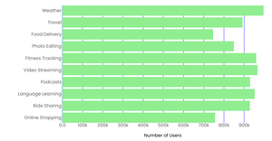 Fork of Assignment2_Question