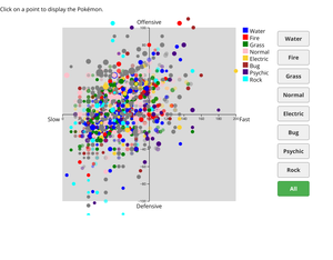 Data Visualization Project Week 13