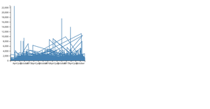 Group4(Line Graph)