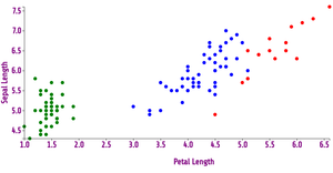 Fork of Reusable Scatter plot