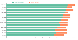 SleepData