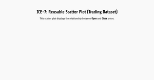 Reusable Scatter Plot