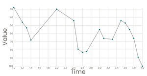 Line chart_ static