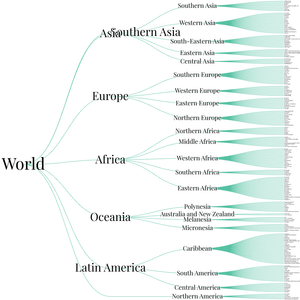 World Countries Tree