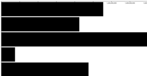Fork of d3js
