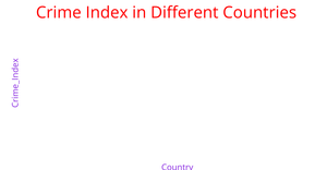 Fork of Fork of Area Death's