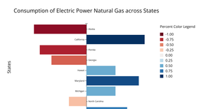 D3 Diverging Color Bar Chart