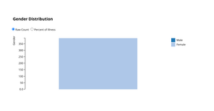 Gender Distribution Chart