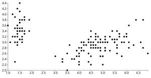 Fork of Scatter Plot - Different Dataset