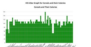 ICE-6 Bar Chart Cereals and their calories