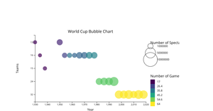 Bubble Plot D3