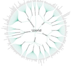 World Countries Hierarchy