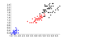 Fork of Iris Dataset Scatter Plot