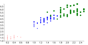 Fork of D3 Scatter Plot