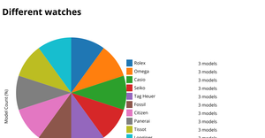 Activity_7_PieChart