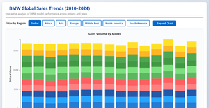1 Final Stacked Bar Chart with HTML