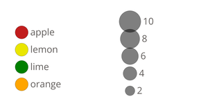 Color and Size Legends