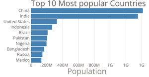 Making a Bar Chart