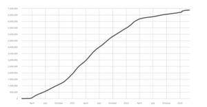 Corona Virus Linear Y Axis Chart (React + D3 Axis)
