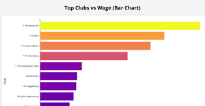 Fork of Fork of Fork of chart 4