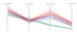 Fork of Parallel Coordinate (0660035)