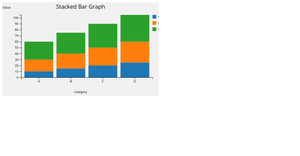 Stacked Bar Graph