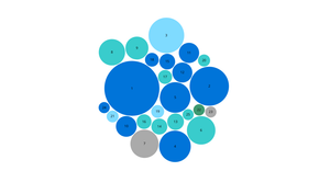 Fork of Question 4 bubble chart