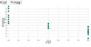 MTCARS Scatter Plot with Menus