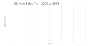 line graph_7