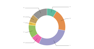 Fork of Donut Chart v2