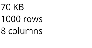 Dataset 3 Students Performance in Exams