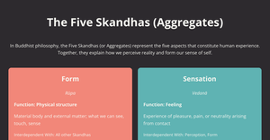 The Five Skandhas (The Five Aggregates)