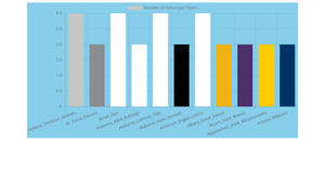 Fork of Fork of Fork of Fork of Loading and Parsing CSV Data