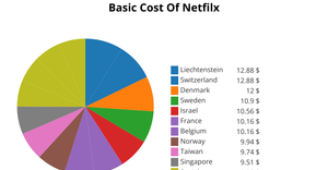 Fork of Pie Chart