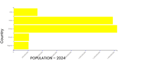 Fork of Hello VizHub